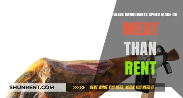 Meat Over Rent: Italian Immigrants' Spending Priorities