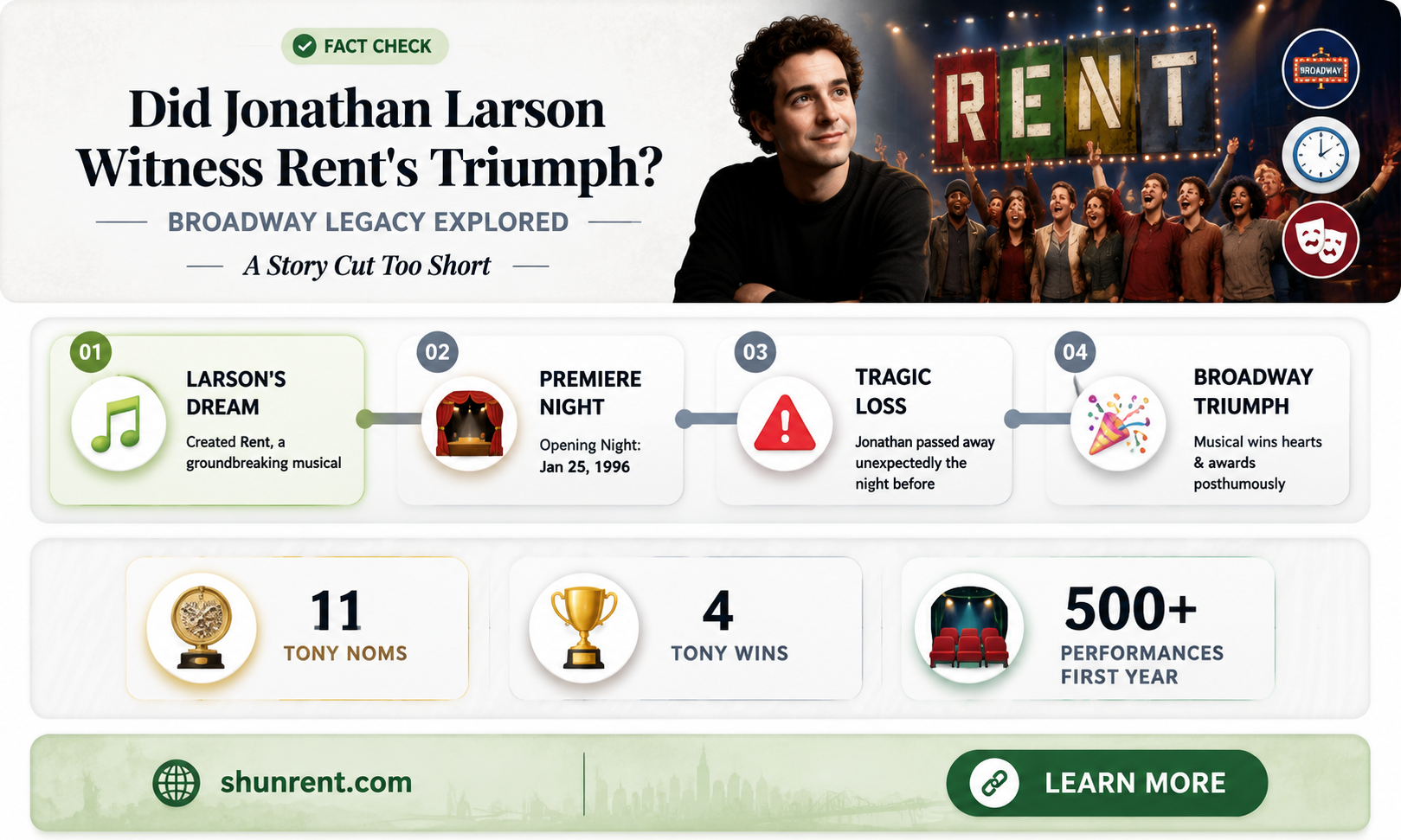 did jonathan larson see rent on broadway