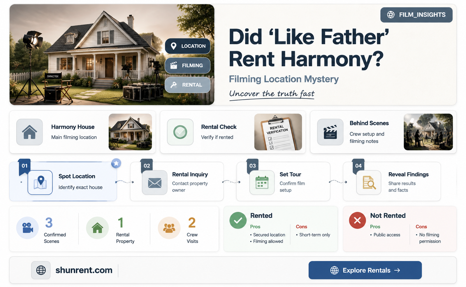 did like father rent harmony to film