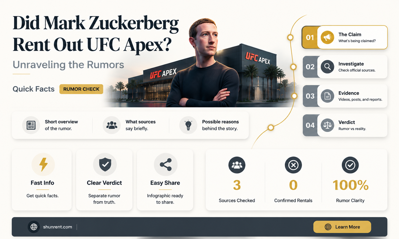 did mark zuckerberg rent out ufc apex