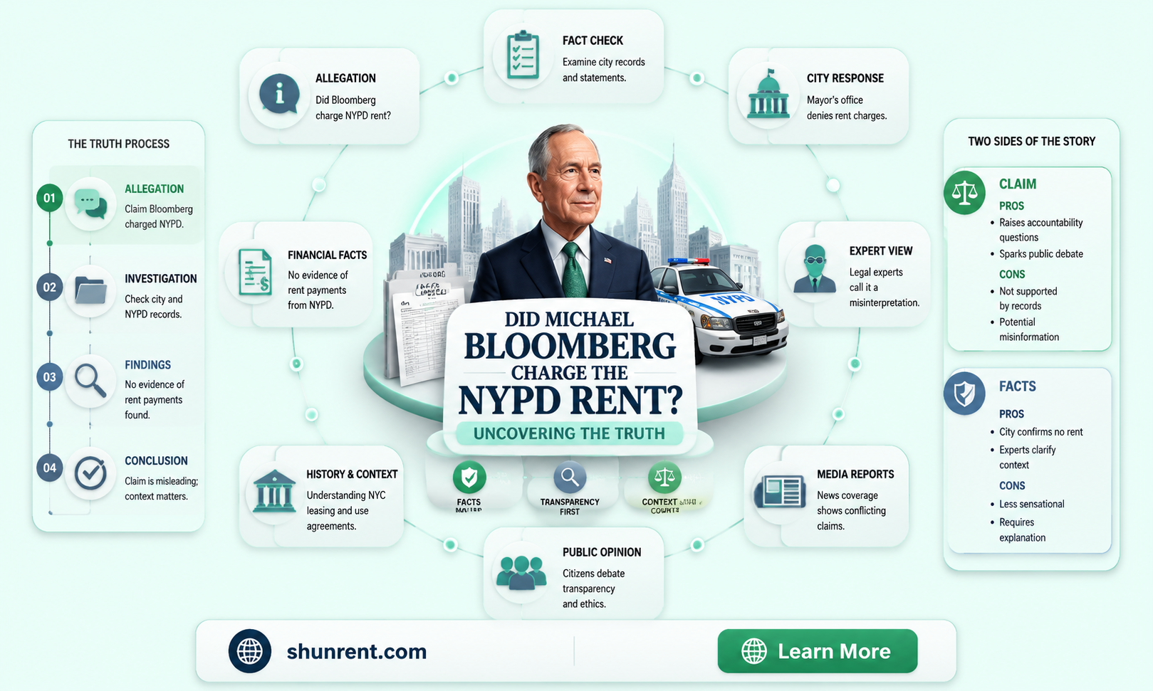 did michael bloomberg charge the nypd rent