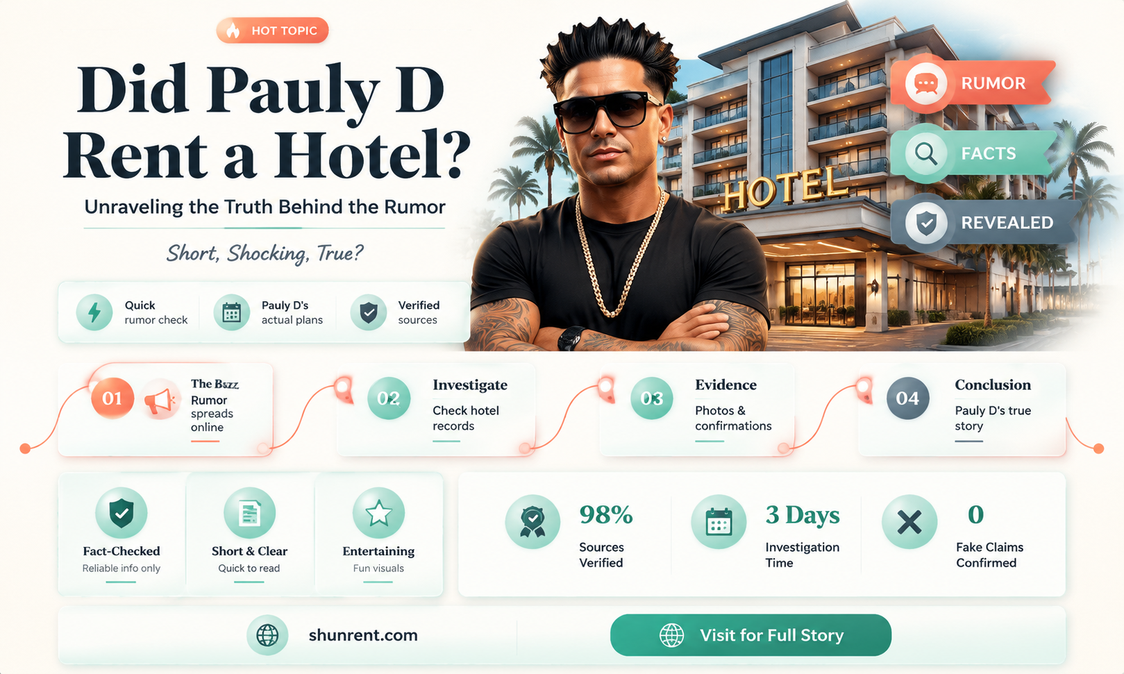 did pauly d really rent a hotel