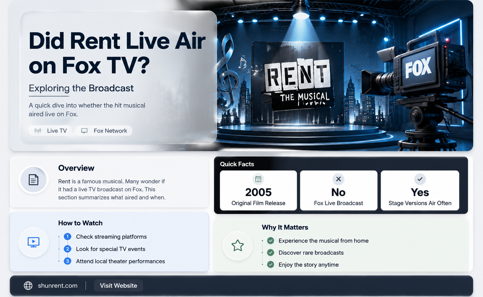 did rent live play on fox tv
