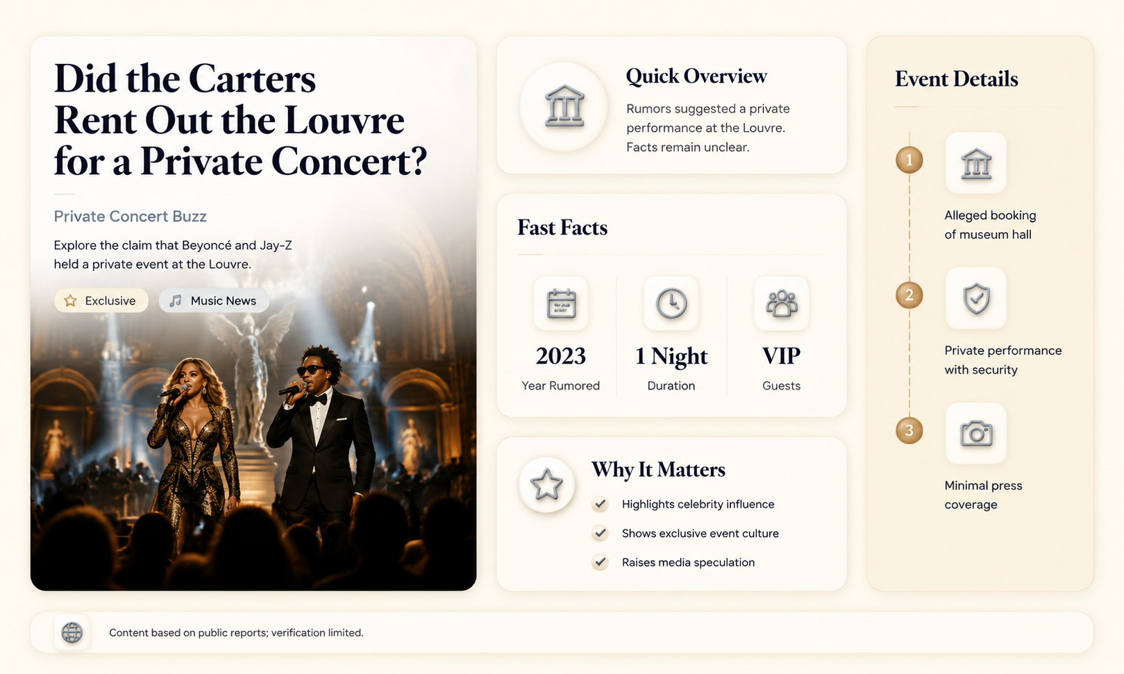 did the carters rent out the louvre
