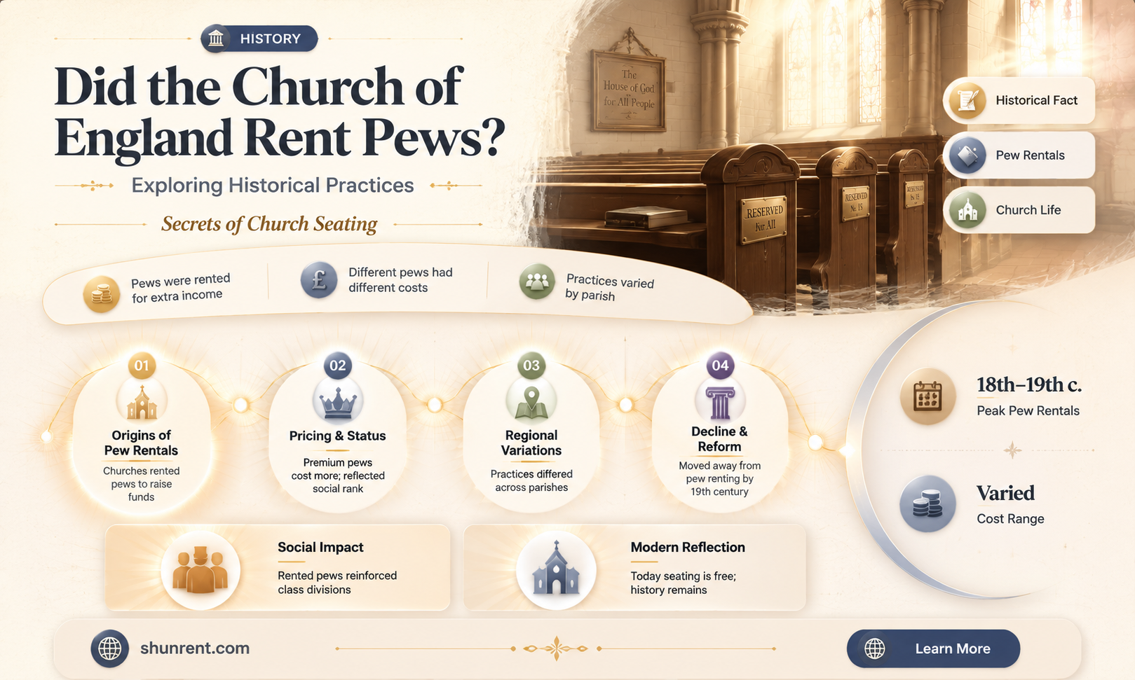 did the church of england rent pews