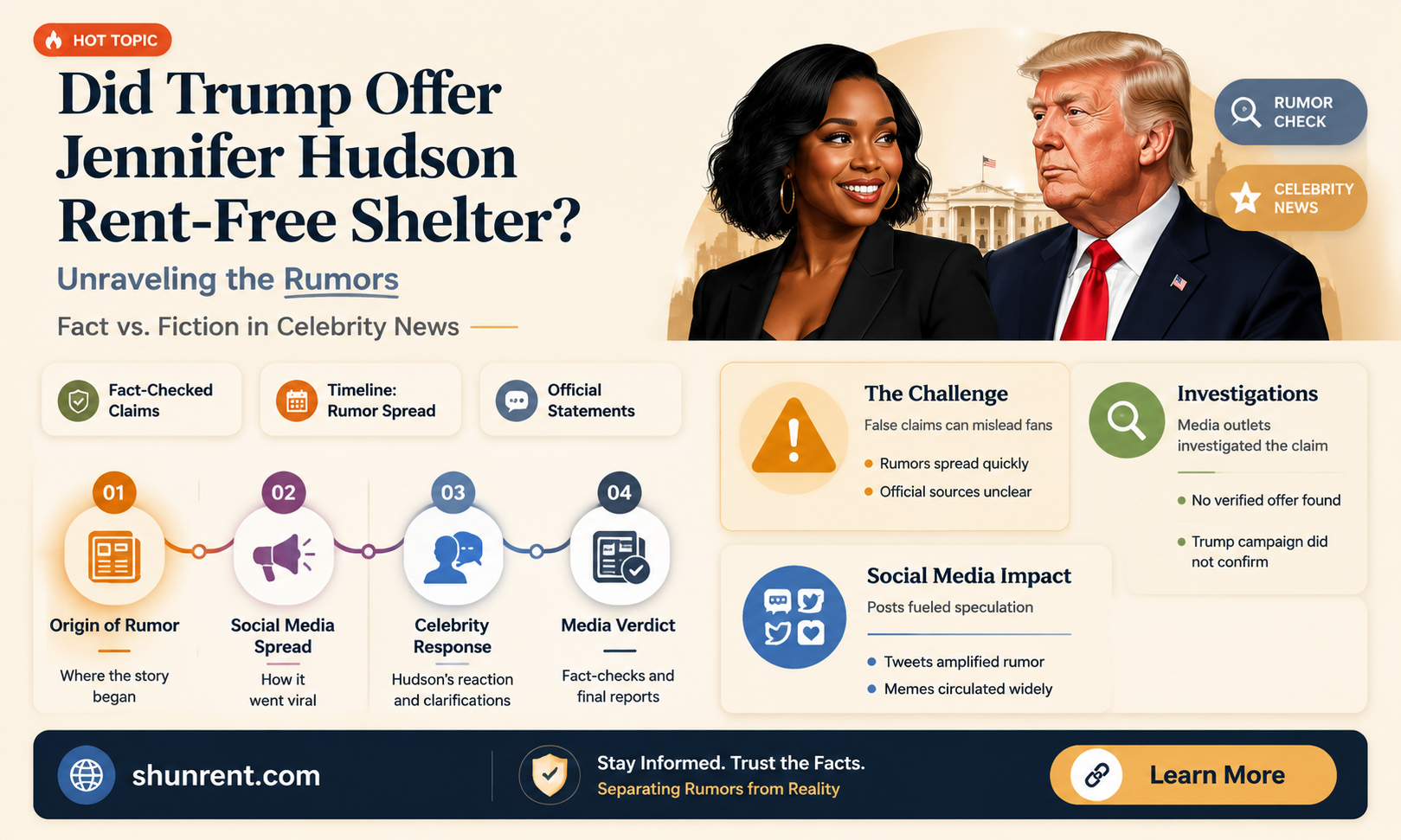 did donald trump shelter jenniferhudson rent free