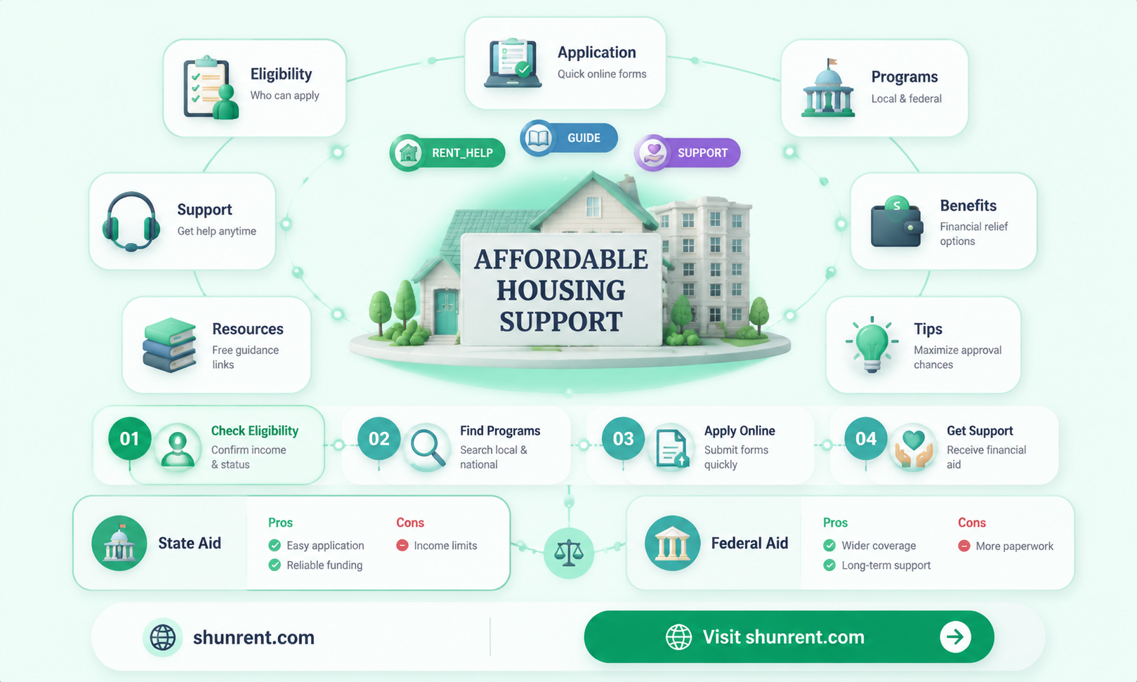 are there programs that help with rent