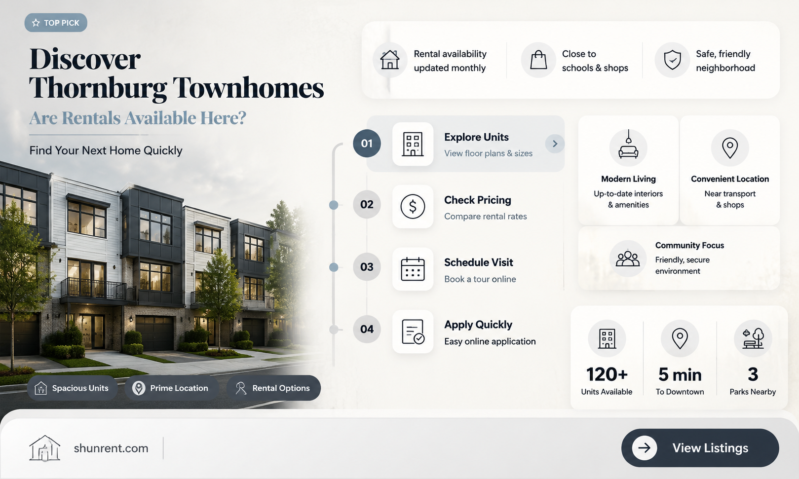 are there townhomes for rent in thornburg