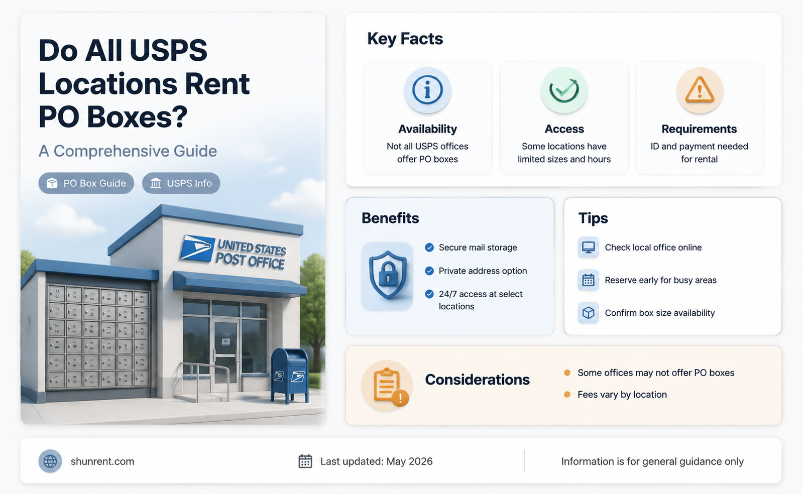 do all usps locations rent po boxes