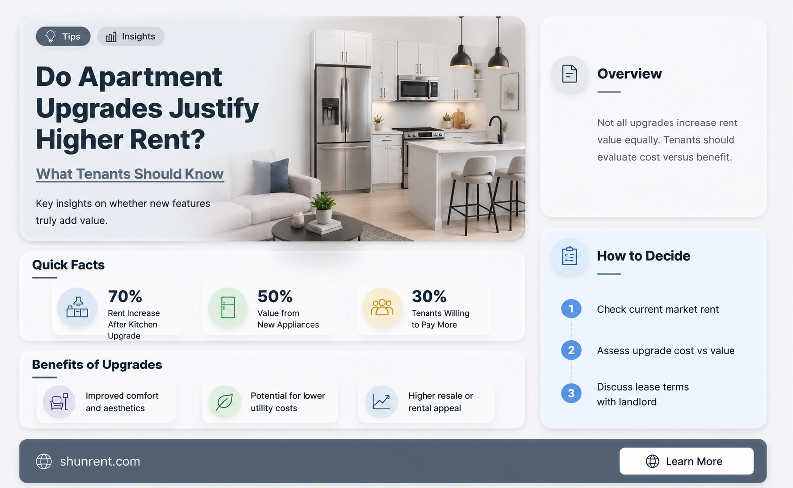do aoartments increasw rent when they upgrade
