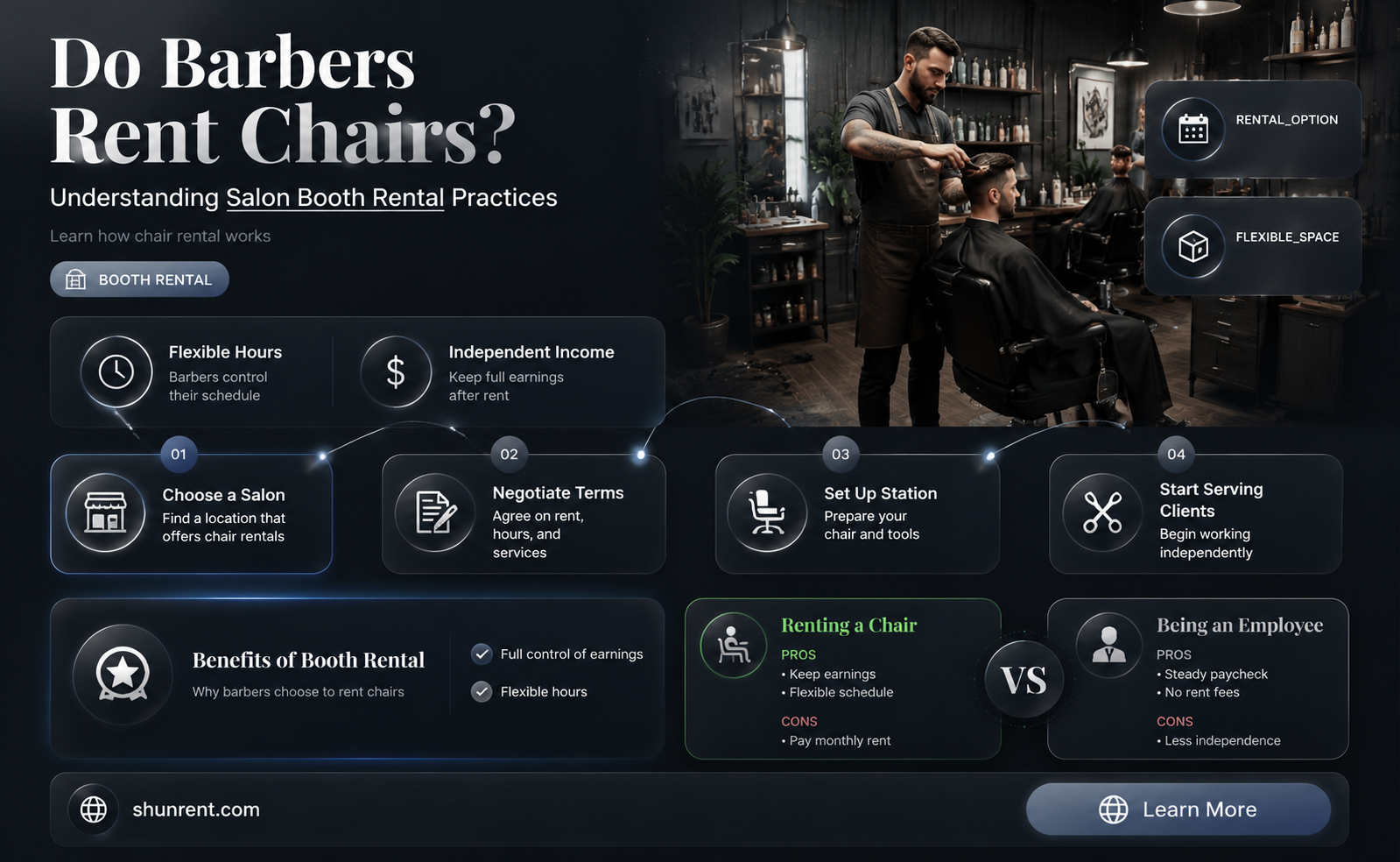 do barbers have to rent the chairs