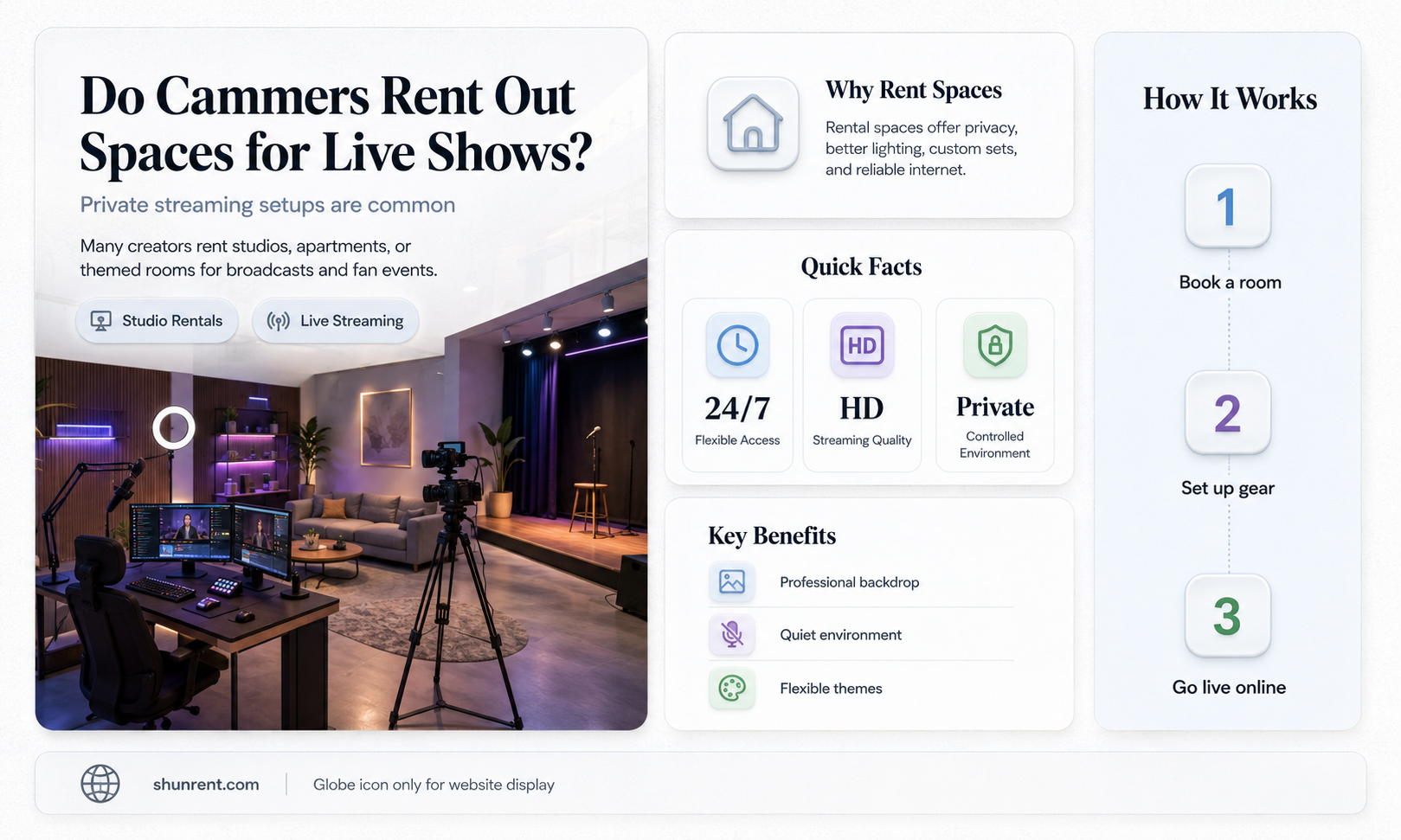 do cammers rent out spaces for shows