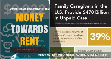 How Much Rent Should Caretakers Pay?