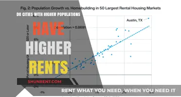 Population Density: Does it Impact Rent Prices?