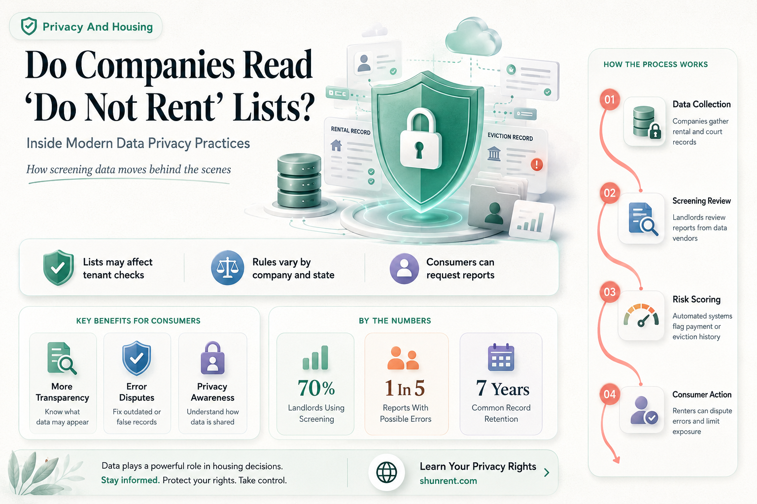 do companies read other do not rents