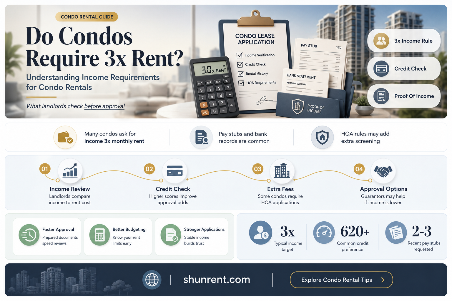 do condos except 3 times the rent