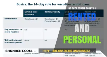 Maximizing Days: Navigating the Rented-Personal Divide