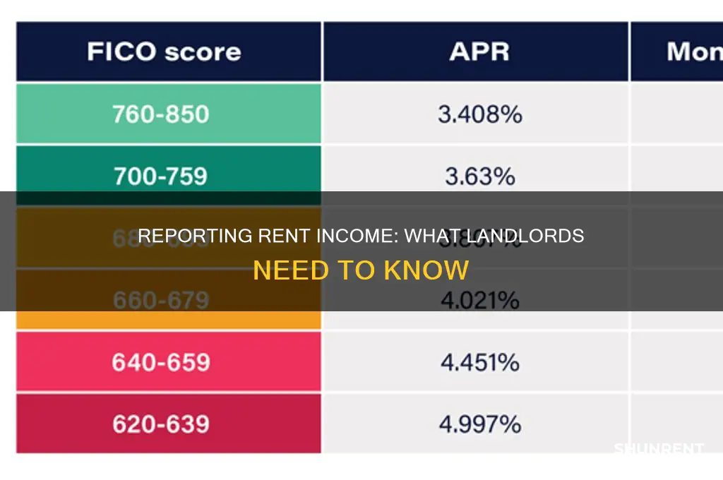 do i have to report rent income