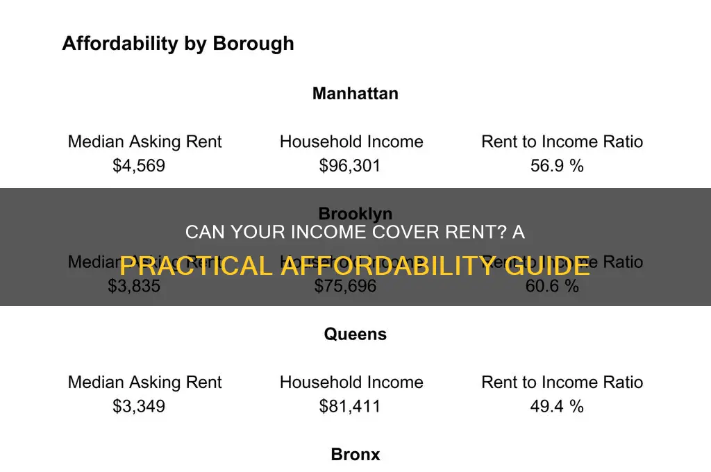 do i make enough to afford rent
