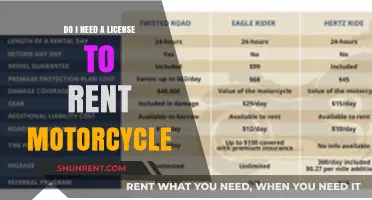 License Requirements for Renting Motorcycles: What You Need to Know