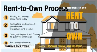Rent-to-Own: What's the Cost?