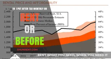 Renting: After-Tax Income and Smart Budgeting
