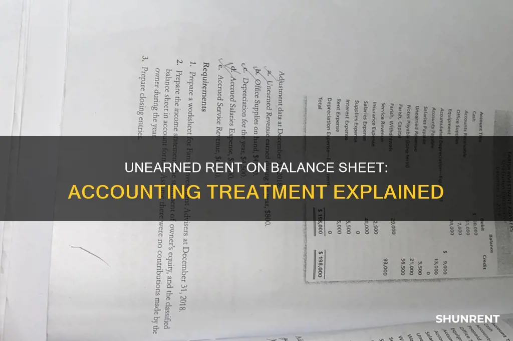 do unearned rent go on balance sheet