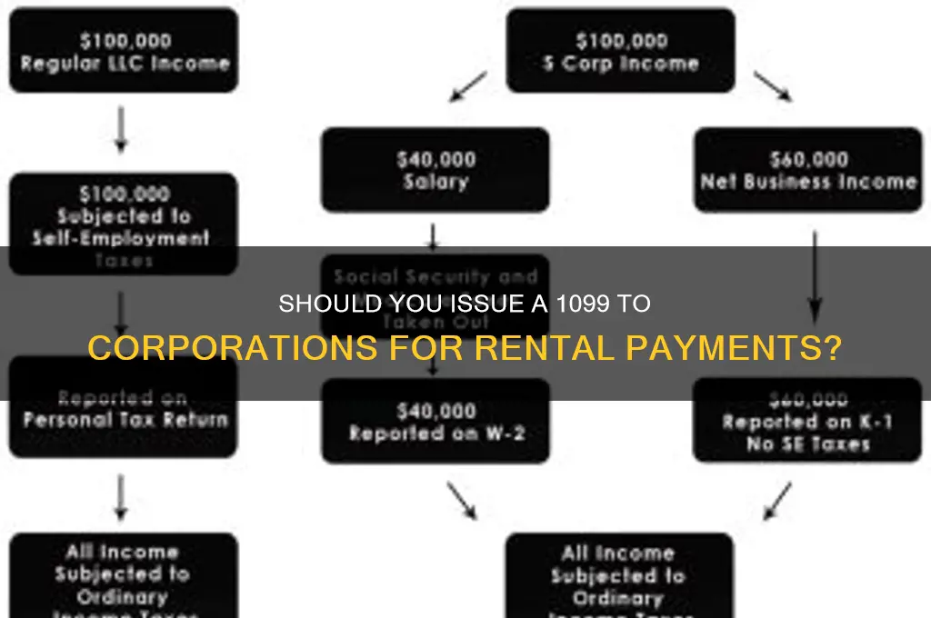 do you 1099 a corporation for rent