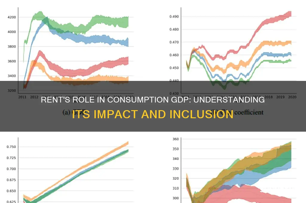 do you add rent to consumption gdp