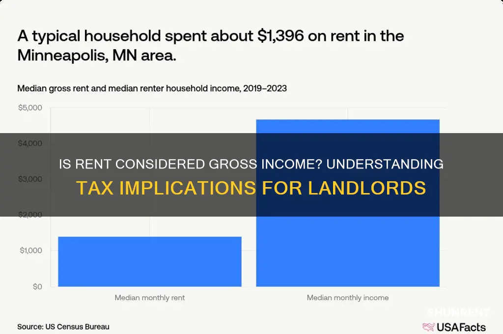 do you claim rent as gross income