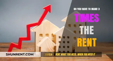 How Much Rent Can You Afford?