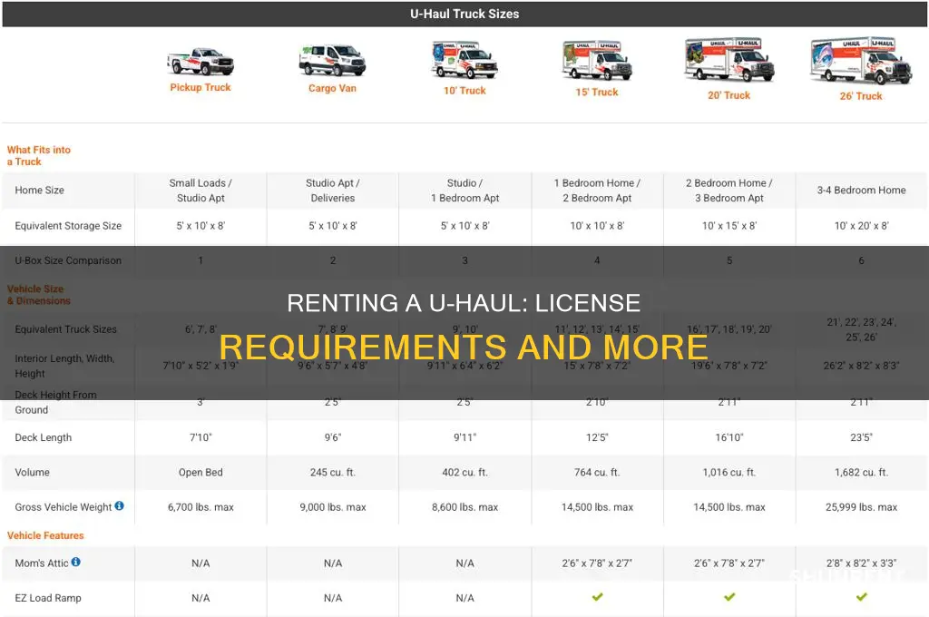 do you need a license to rent a u-haul