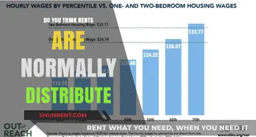 Are Rents Normally Distributed? Exploring Patterns in Rental Markets