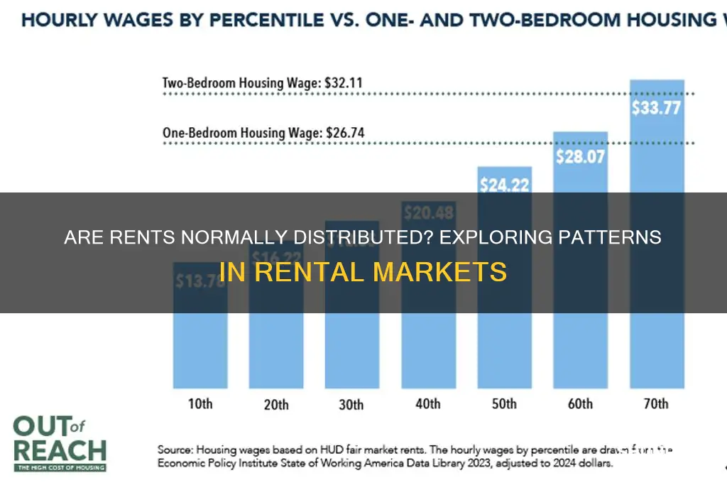 do you think rents are normally distribute