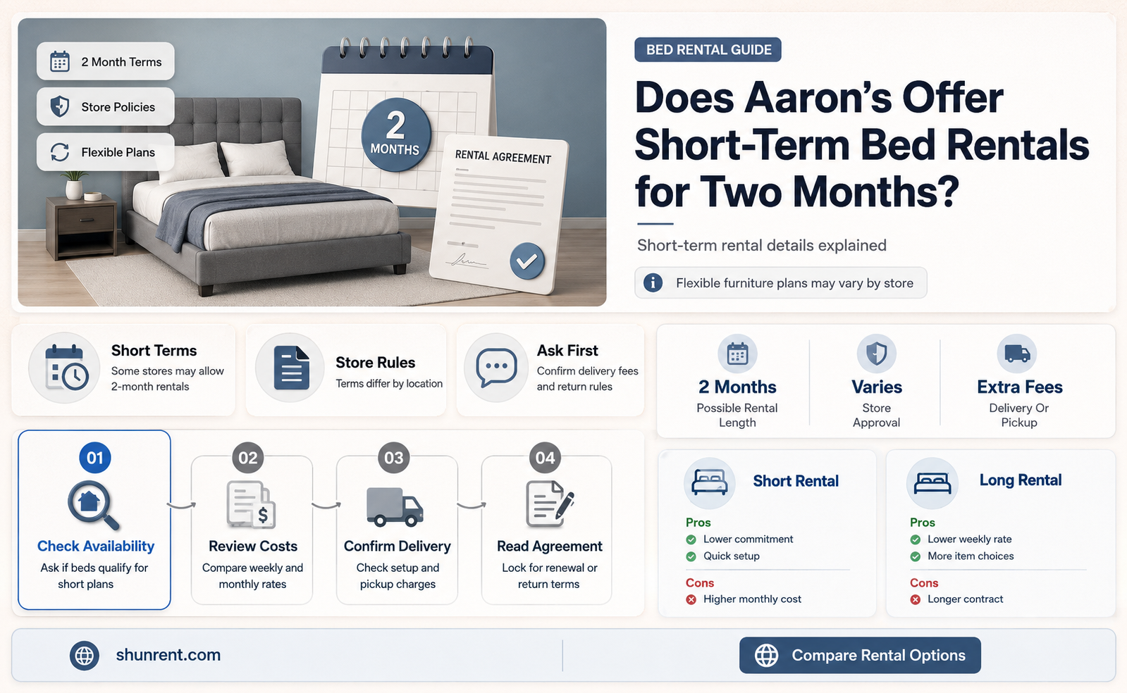 does aarons rent beds gor two months