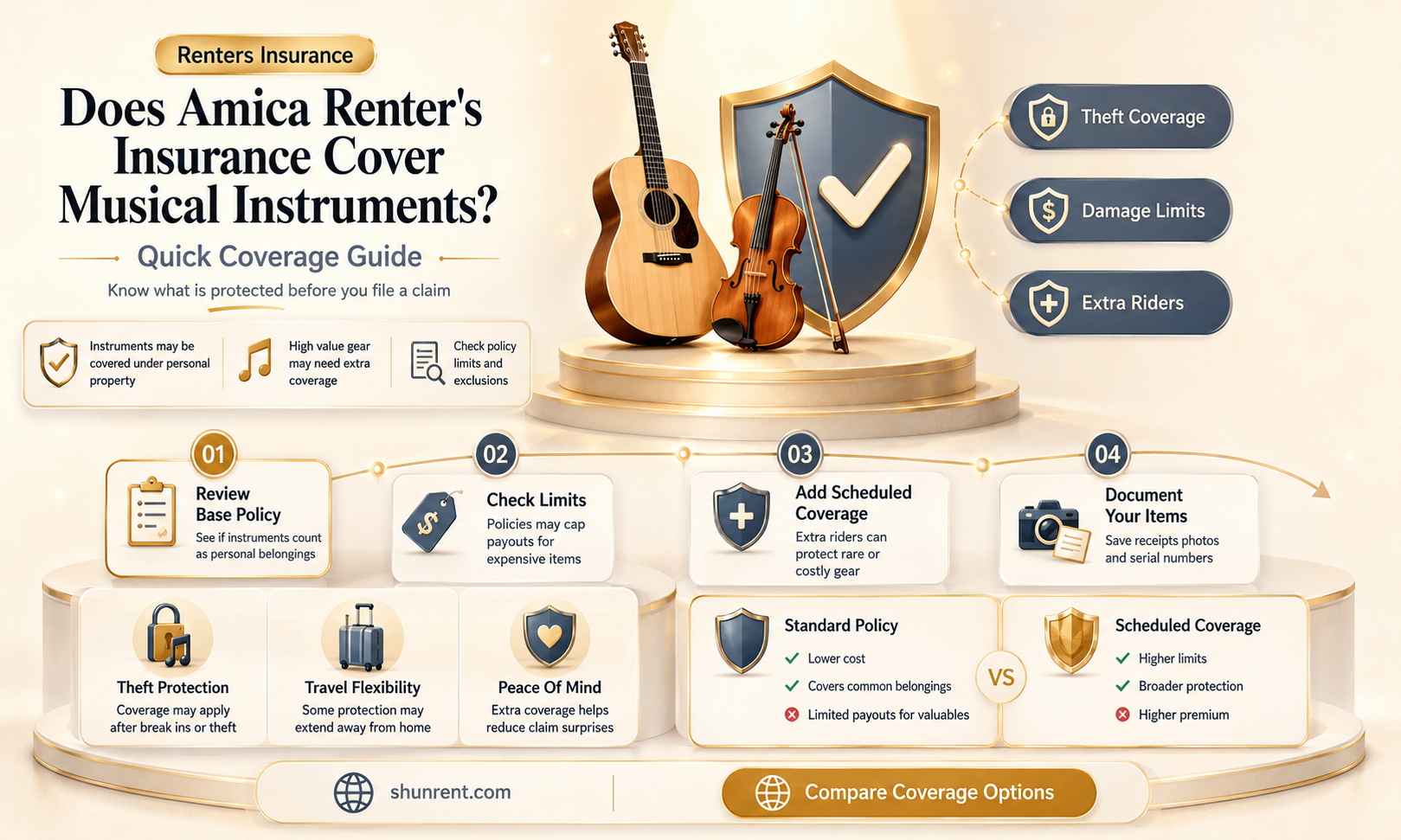 does amica renter insurance cover musical instruments