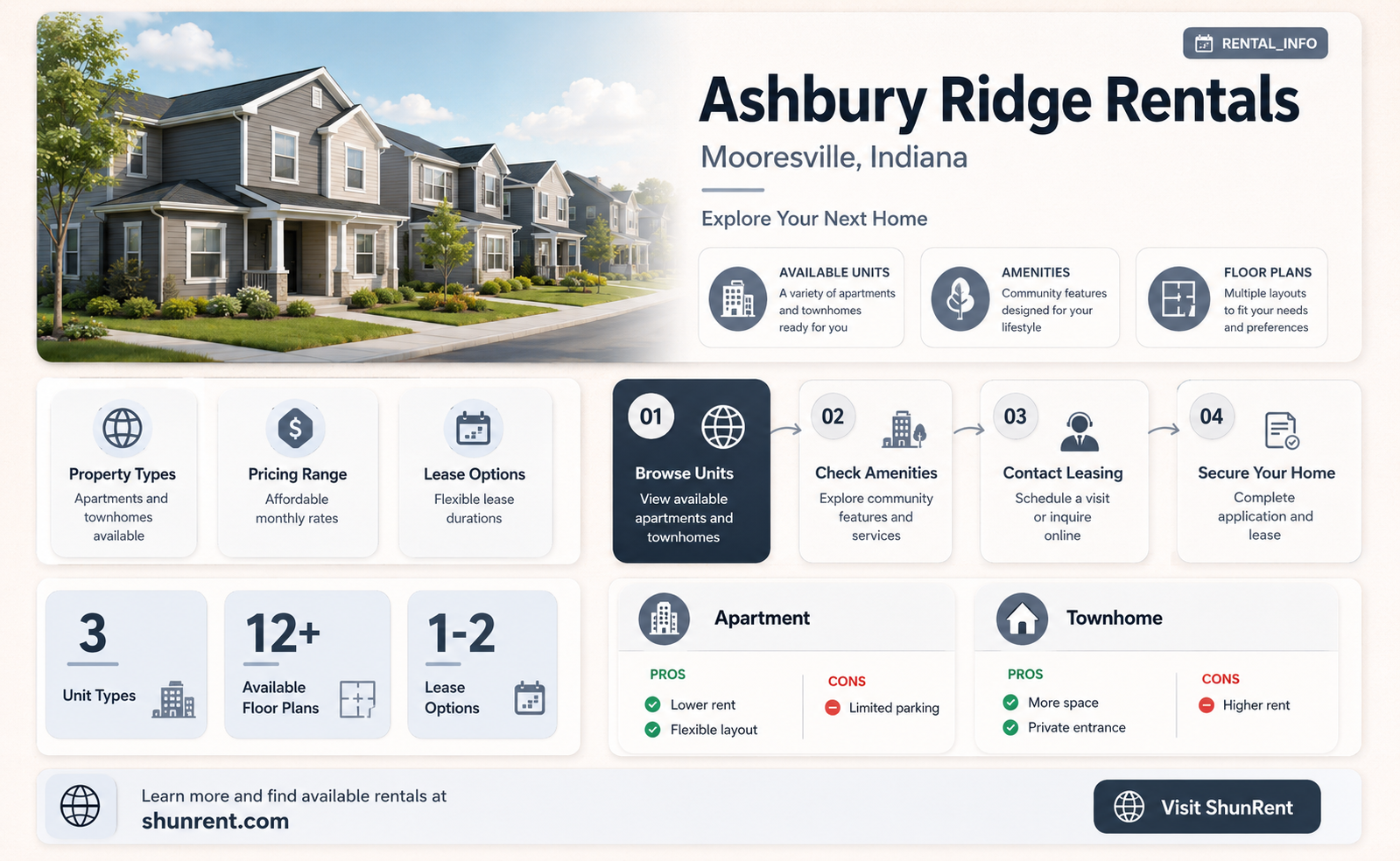 does ashbury ridge in mooresville indiana rent