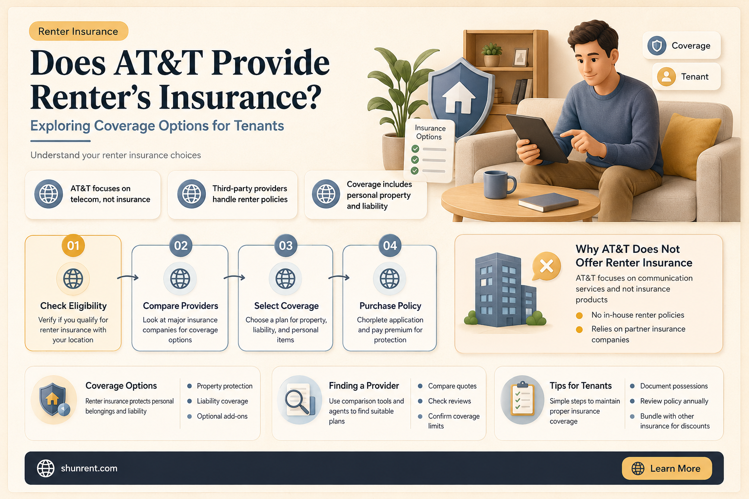 does at&t offer renter