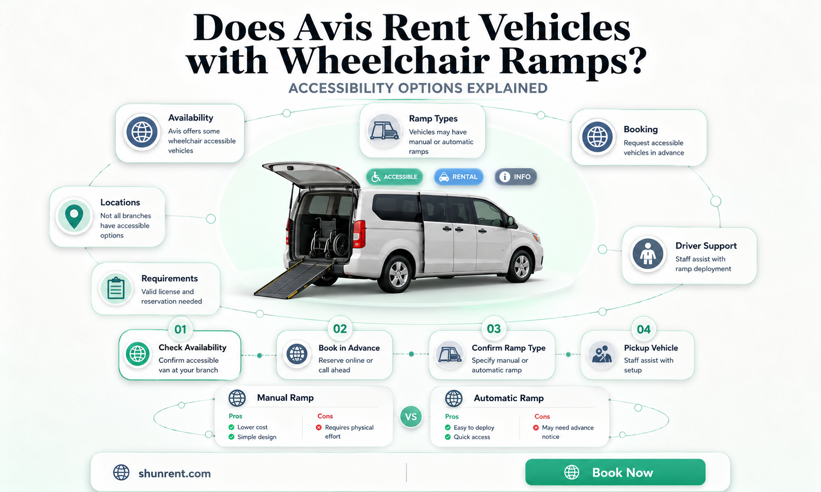 does avis rent vehicle with wheelchair ramp