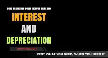Understanding Breakeven Point: What Costs Are Included?