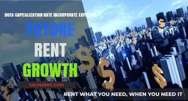 Capitalization Rate: Predicting Future Rent Growth?