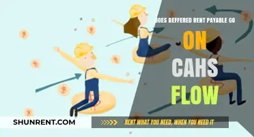 How Deferred Rent Affects Cash Flow Statements