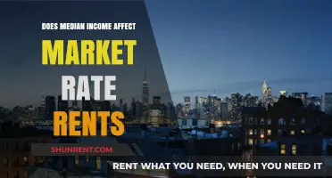Median Income Impact: How It Shapes Market Rate Rents