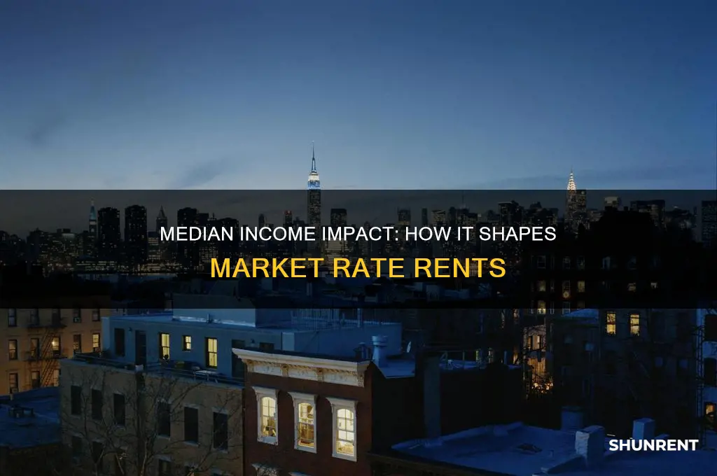 does median income affect market rate rents