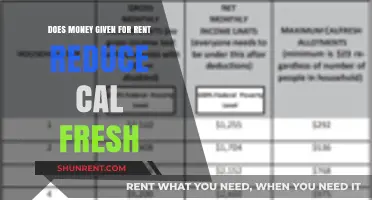 Rent Payments and CalFresh: What's the Deal?