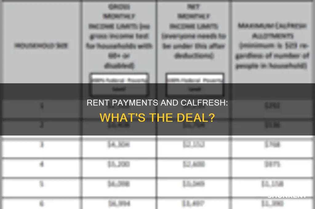 does money given for rent reduce cal fresh