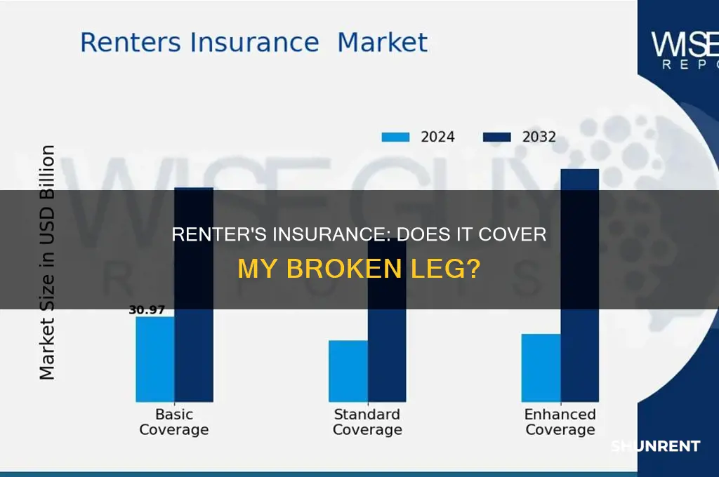 does my renter insurance cover my broken leg