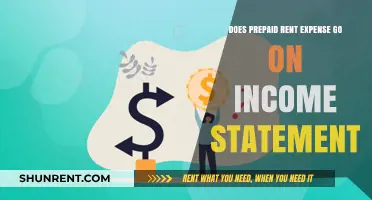 Prepaid Rent Expense: Income Statement Impact