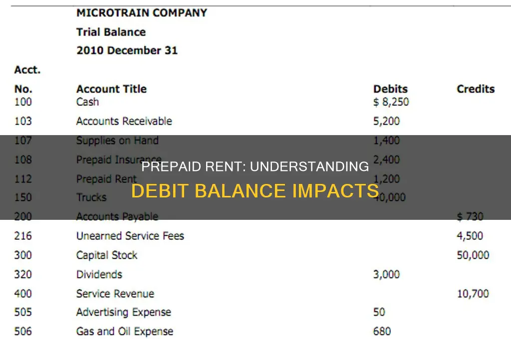 does prepaid rent have a normal debit balance