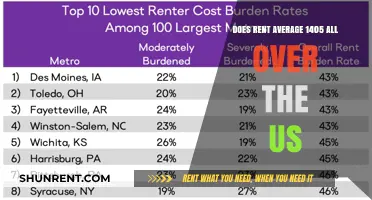 Rent Across the US: Averages and Insights